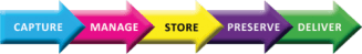 Document Management