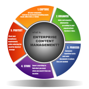 Implementing Enterprise Content Management